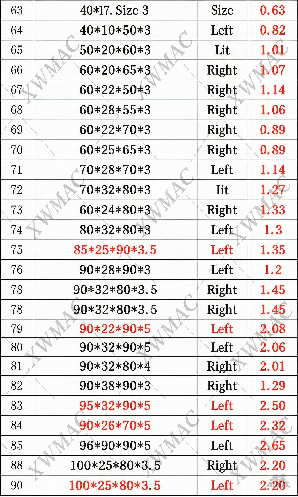 Auger Flighting Dimension
